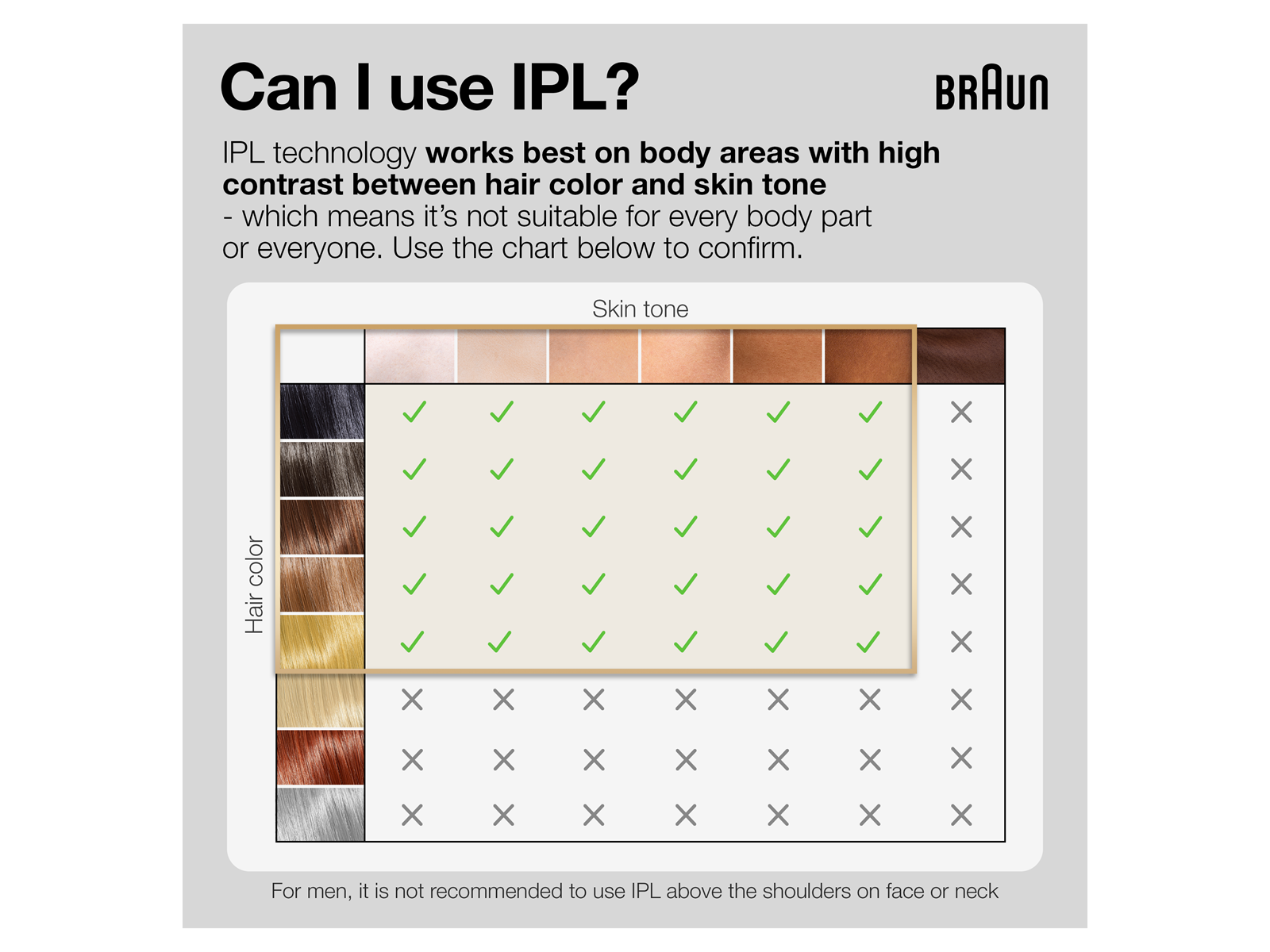 Braun Lichtepilator (IPL) PL5052 White/Gold Braun Lichtepilator (IPL) PL5052 White/Gold